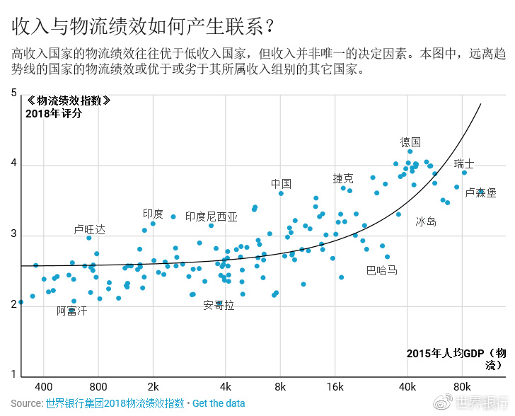 从部件到产品：贸易物流为何重要？1.png