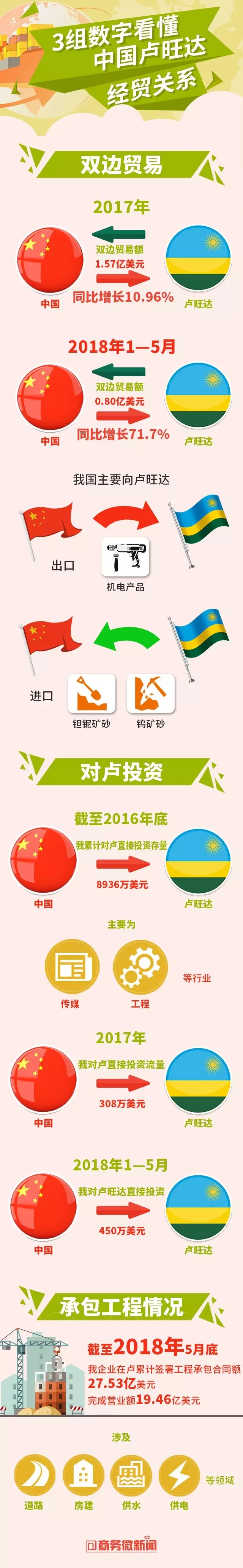 参赞声音中卢经贸合作将迎来重大发展机遇6.webp.jpg