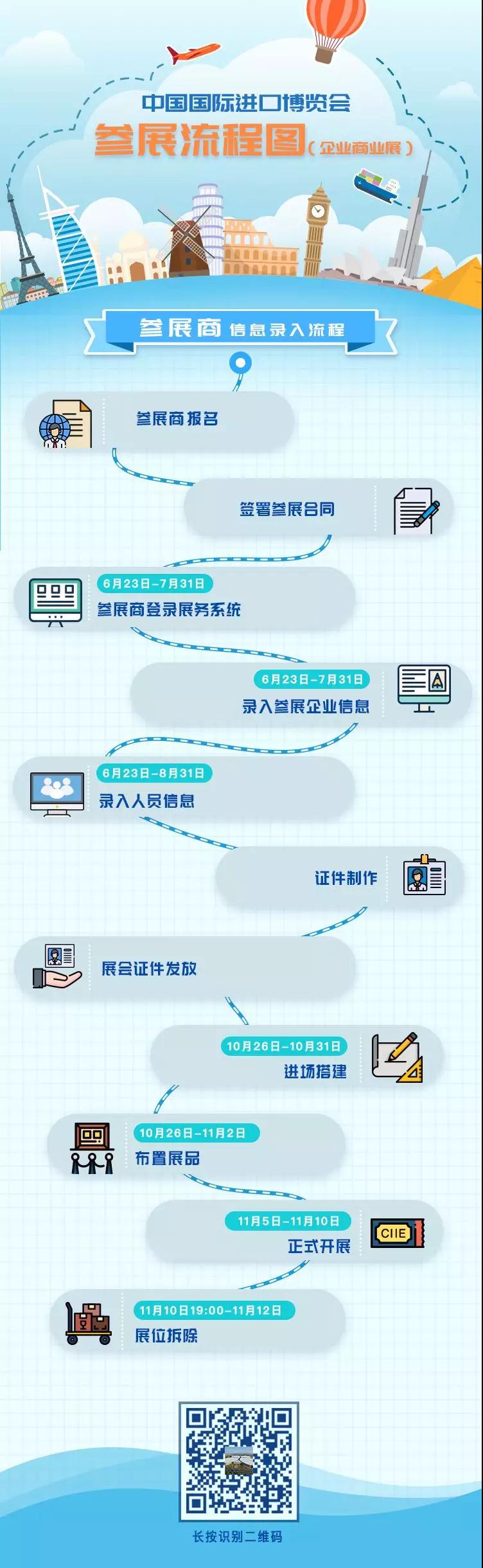 进口博览会（企业商业展）参展流程图一览.jpg