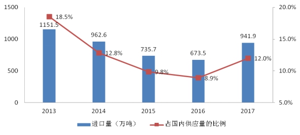 海关总署通报2017年中国进口食品质量安全状况 (3).jpg