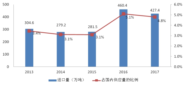 海关总署通报2017年中国进口食品质量安全状况 (4).jpg