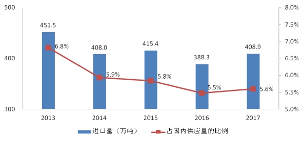 海关总署通报2017年中国进口食品质量安全状况 (5).jpg