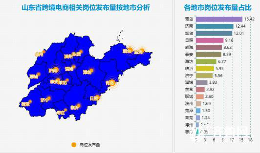 互联网“战争”进入下半场！沿海城市跨境电商人才需求量超40%1.png