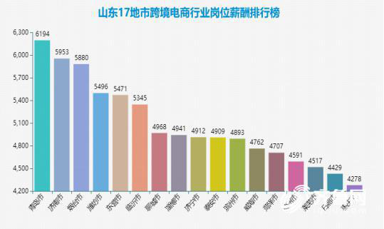 互联网“战争”进入下半场！沿海城市跨境电商人才需求量超40%3.png