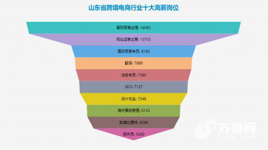 互联网“战争”进入下半场！沿海城市跨境电商人才需求量超40%4.png