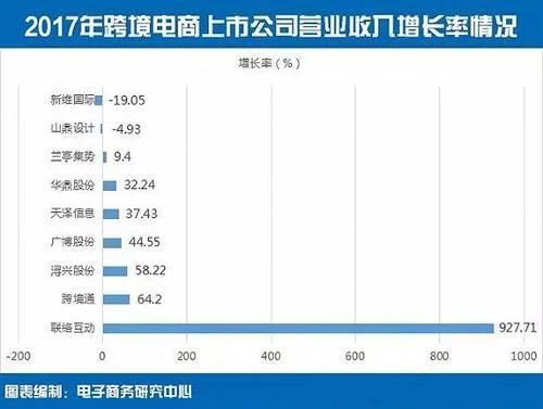 跨境电商报告：我国9家跨境电商上市公司总市值592亿元2.png