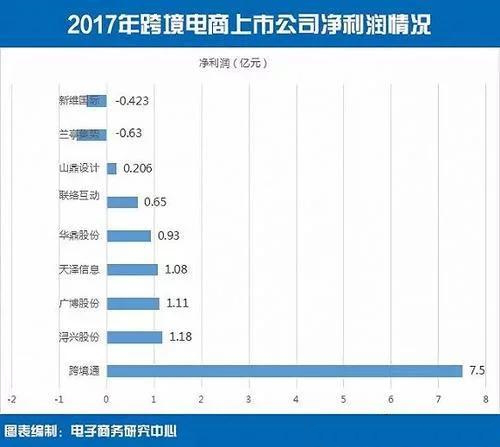 跨境电商报告：我国9家跨境电商上市公司总市值592亿元3.png