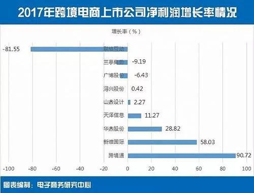 跨境电商报告：我国9家跨境电商上市公司总市值592亿元4.png