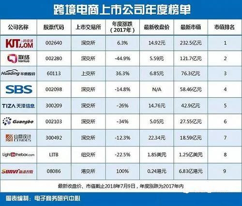 跨境电商报告：我国9家跨境电商上市公司总市值592亿元5.png