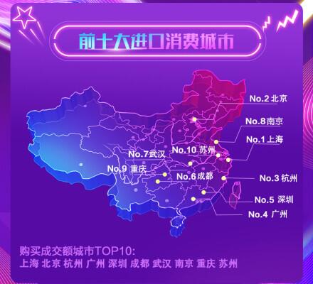天猫国际618终极战报 天猫国际618终极战报