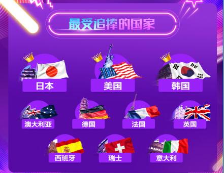 天猫国际618终极战报 天猫国际618终极战报