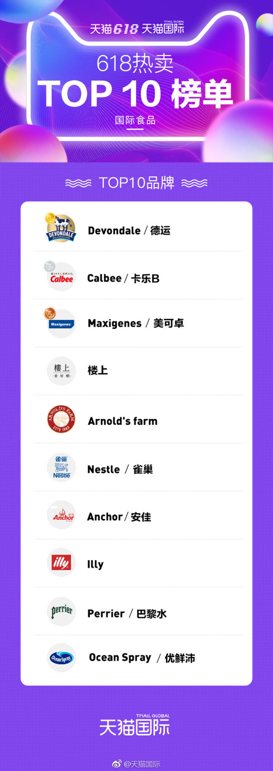 天猫国际618热卖榜单 天猫国际618热卖榜单