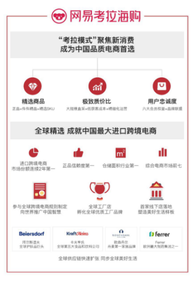 网易发布Q1财报：网易考拉海购领衔电商业务增长101%